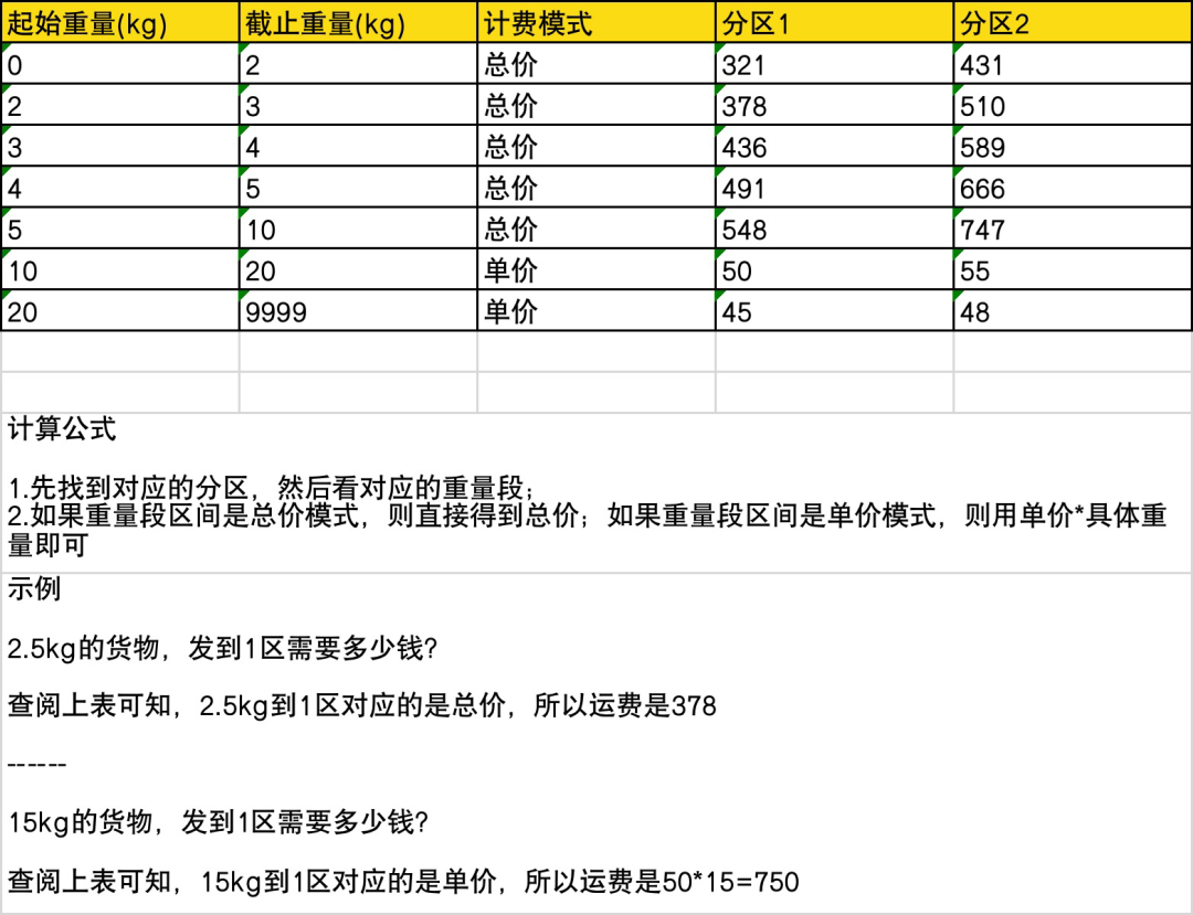 跨境电商海外仓（BMS篇）：海外仓尾程物流计费方案的设计（下篇）